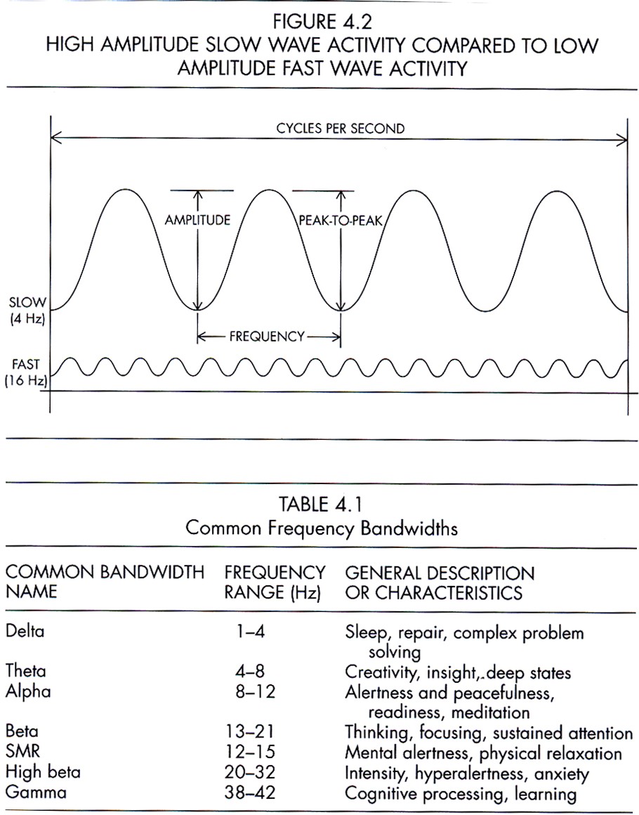 common frequency bandwidth